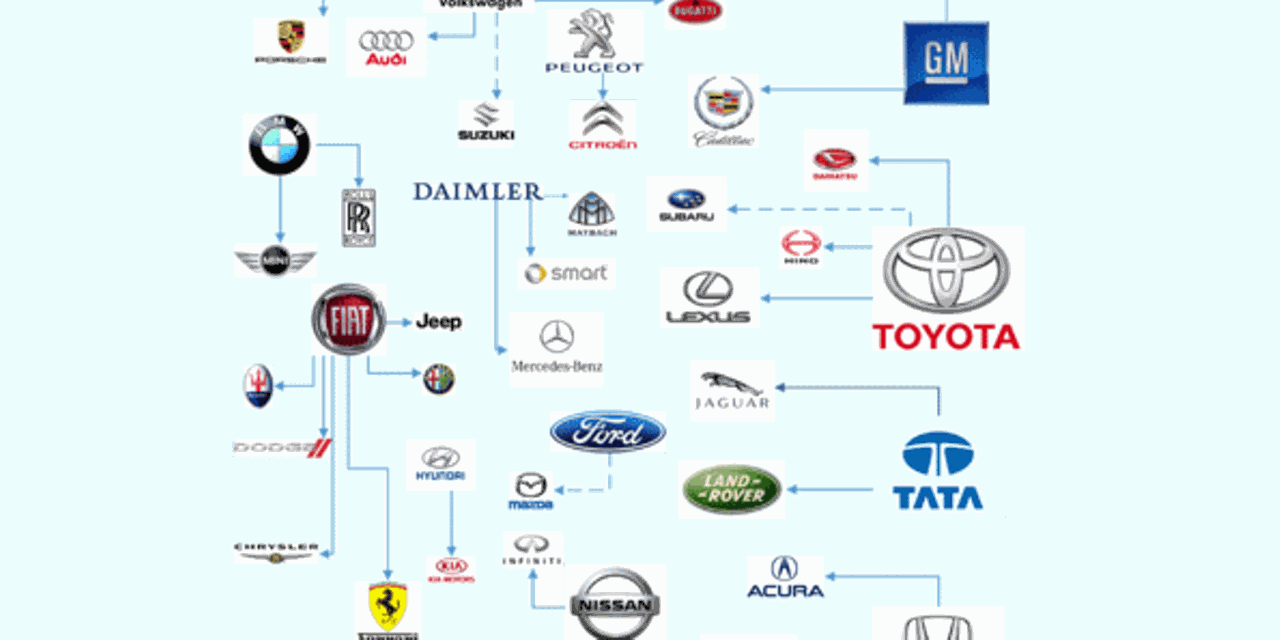 Auto brands. General Motors марки автомобилей 2021. Форд входит в концерн GM. Тойота дочерние компании марки. General Motors марки автомобилей принадлежат.