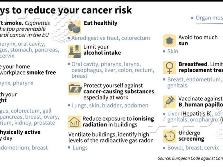 12 Ways To Reduce Cancer Risk - Daily Monitor