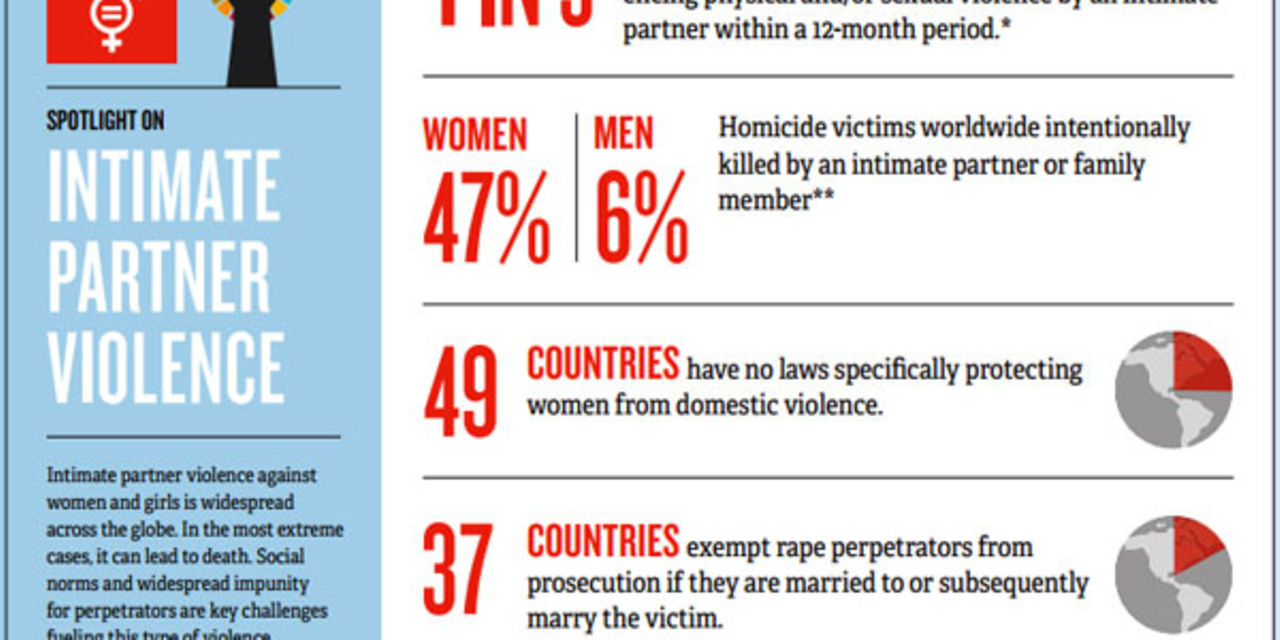 research on domestic violence in uganda