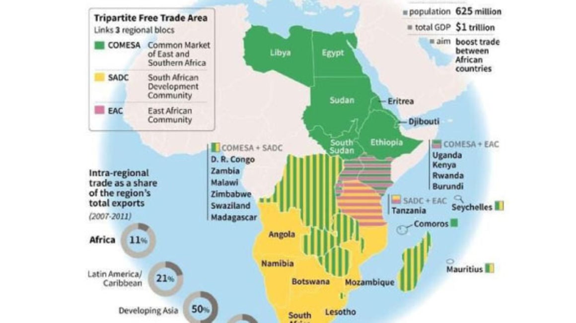 africa trading blocs